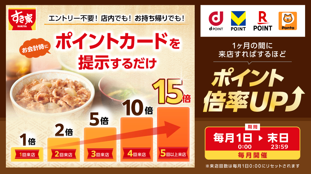 ポイントキャンペーン 開催中！
